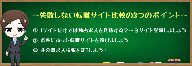 失敗しない転職サイト比較の3つのポイント 1サイトだけでは独占求人を見逃すため2～3サイト登録しましょう 条件にあった転職サイトを選びましょう 非公開求人情報をGETしよう！